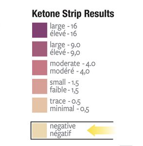 keto strip rezultate